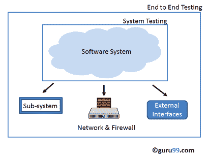  END-To-END Testing Guide: Complete E2E Testing Tutorial
