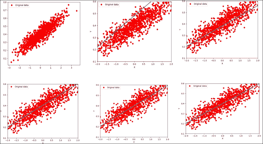 Linear regression and beyond