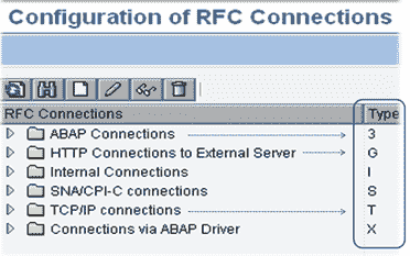 Remote Function Call (RFC) in SAP Tutorial