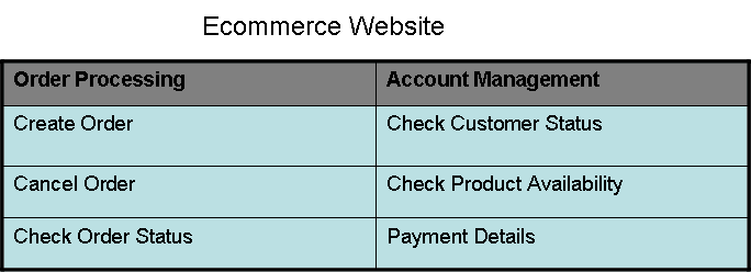 Learn SOA Testing