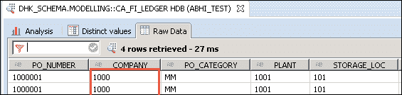 SAP HANA Analytic Privileges Tutorial
