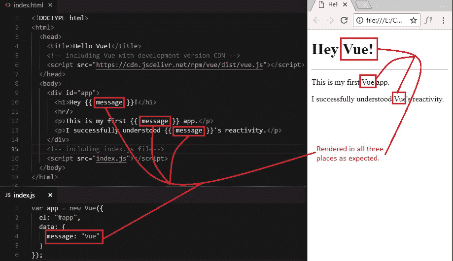 Template syntax output