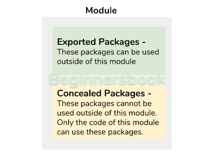 Java 9 Module