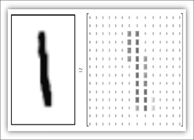 The MNIST dataset
