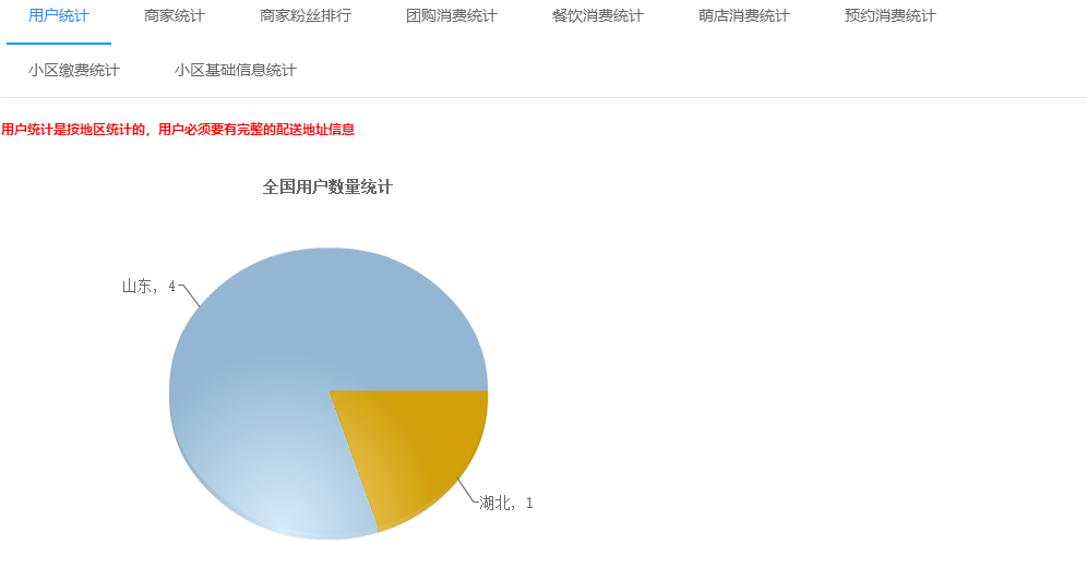 数据分析
