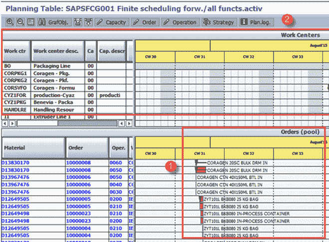 Capacity Requirement Planning in SAP PP: CM01, CM21