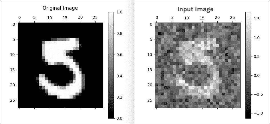 Implementing a denoising autoencoder