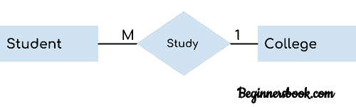 ER diagram entity example