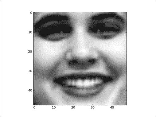 Emotion recognition with CNNs