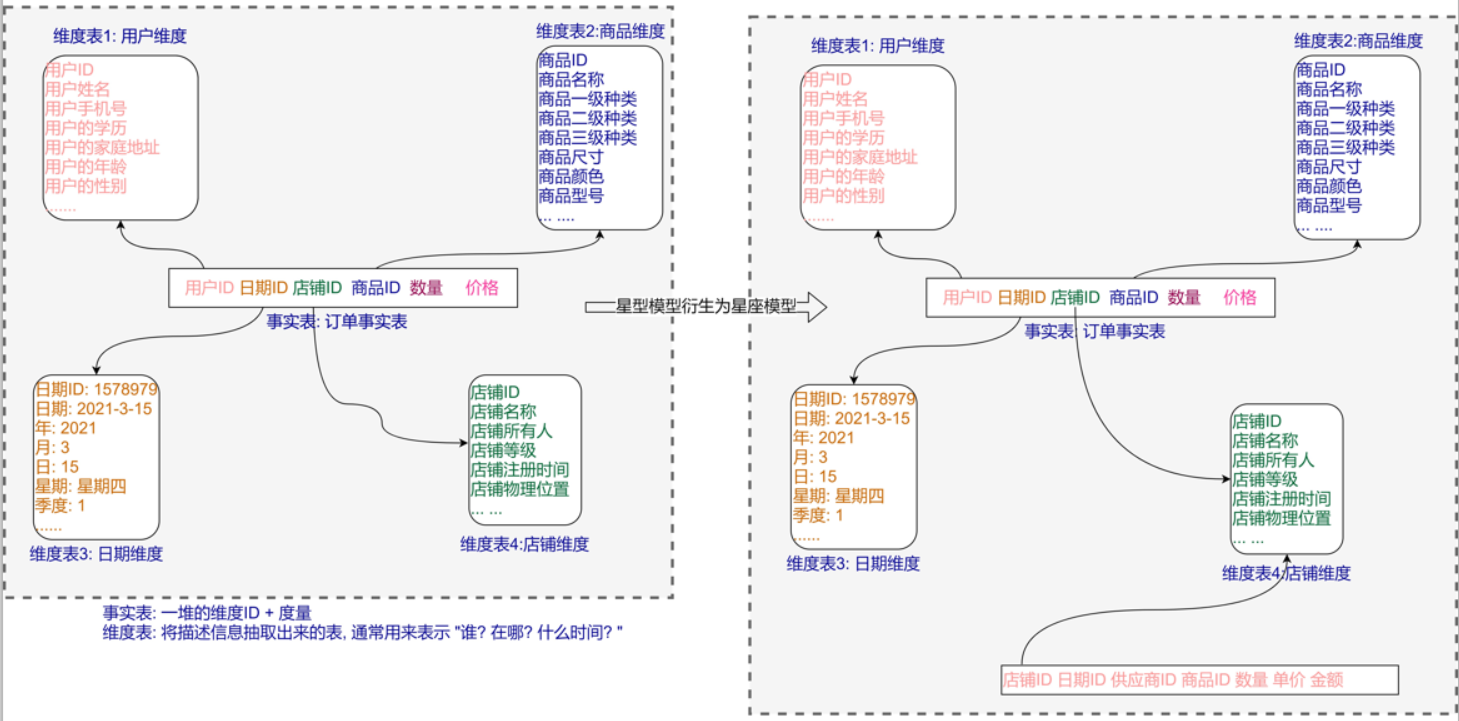 星座模型 Hadoop2 X 看云