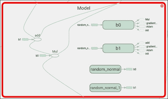 Model architecture