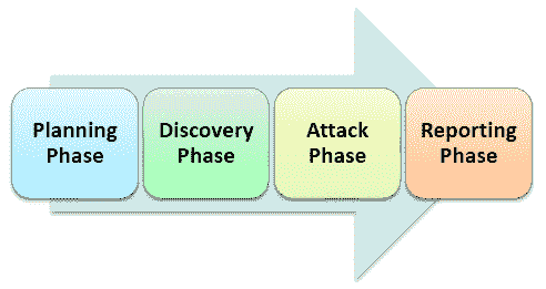Penetration Testing Tutorial: Learn Manual & Automated Types PenTest