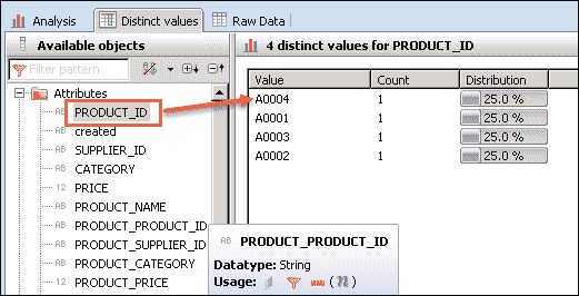 SAP HANA Analytic View: Complete Tutorial