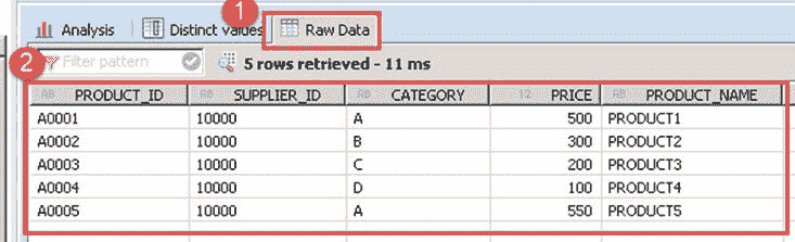 SAP HANA Attribute View Tutorial
