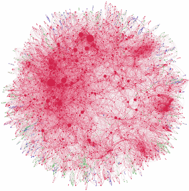 Exploratory Data Analysis