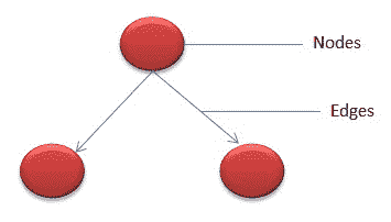 Cyclomatic complexity image.