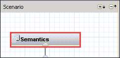 SAP HANA Analytic View: Complete Tutorial
