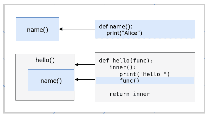 python decorator