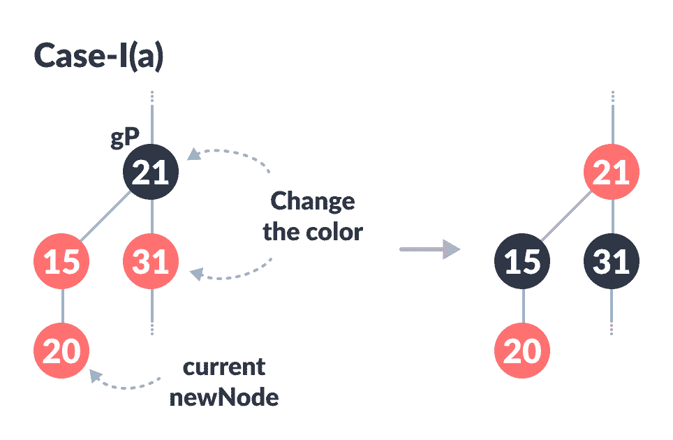 insertion in a red-black tree