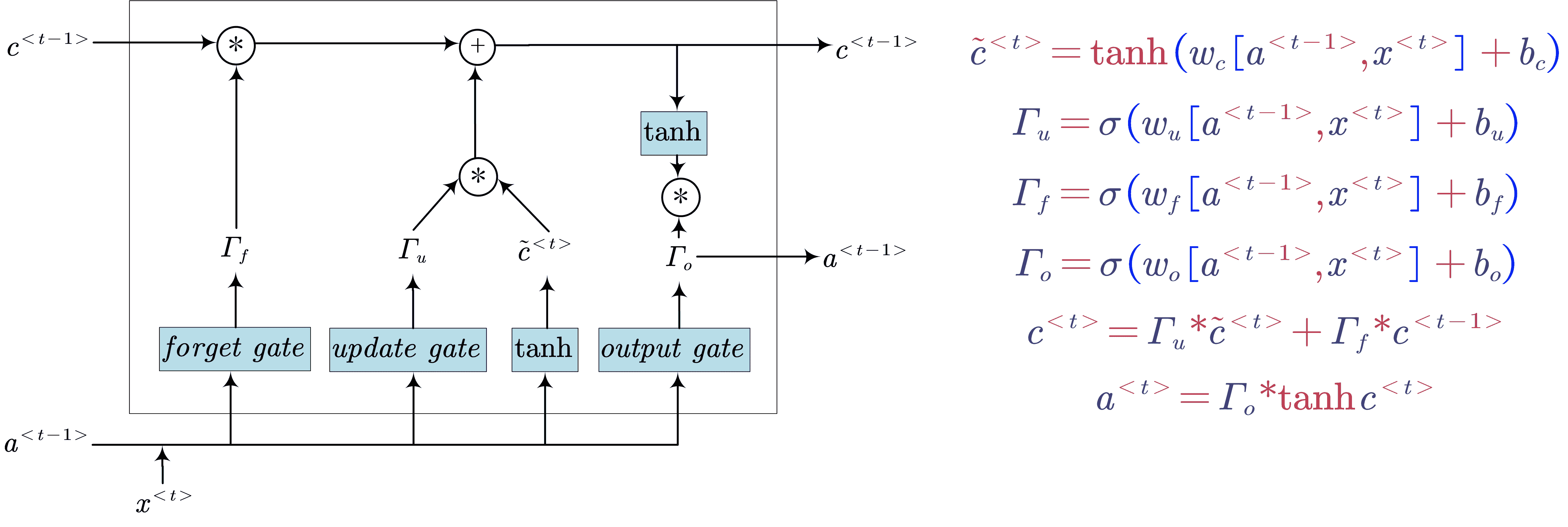 Long Short Term Memory (LSTM)