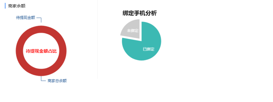 网站概况