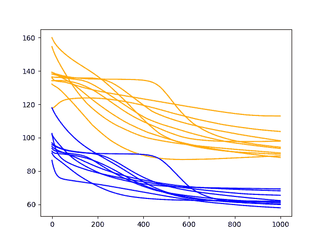 Diagnostic Results with 1000 Epochs