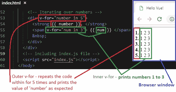 Printing numbers