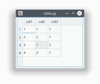pyqt table