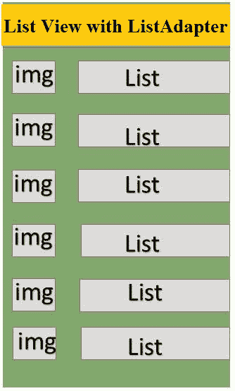 List Adapter