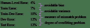 measure of different problems