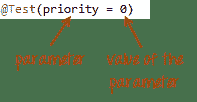 TestNG Tutorial: Install, Annotations, Framework, Examples in SELENIUM