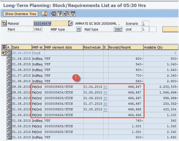 Long Term Planning (LTP) Tutorial in SAP PP: MS31, MS02, MD61