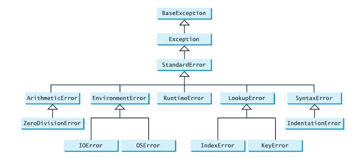 python-exception-classes.jpg