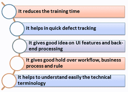 Banking Domain Application Testing