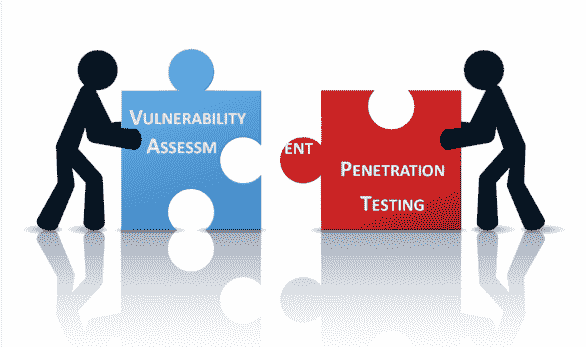 Vulnerability Assessment