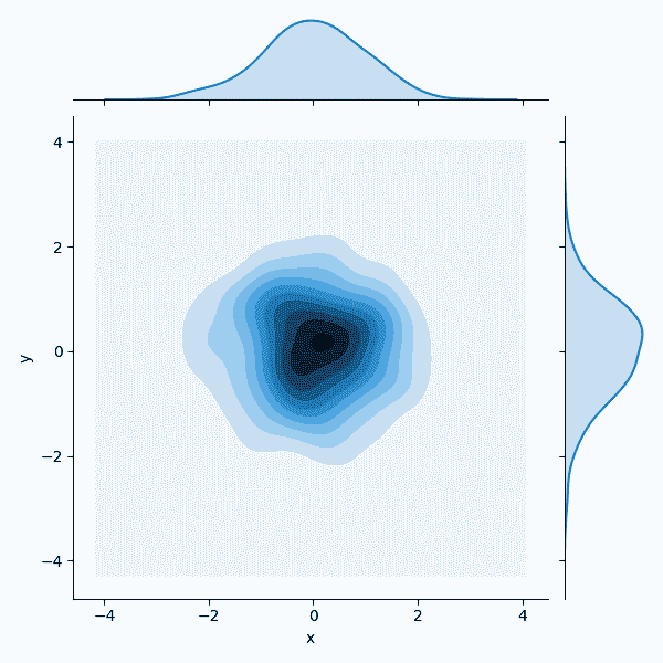 seaborn pandas
