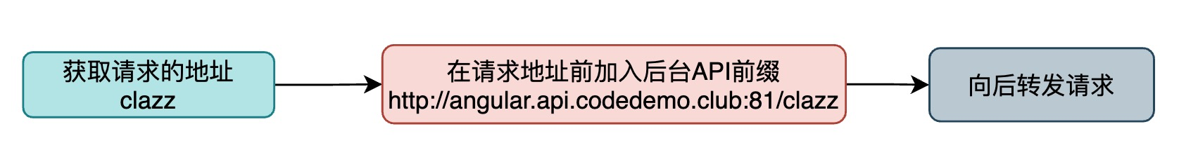 image-20210319095453449