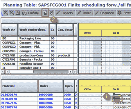 Capacity Requirement Planning in SAP PP: CM01, CM21