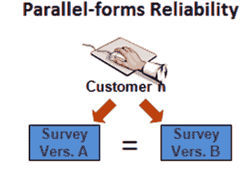 Parallel Forms Reliability image