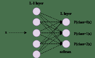 Softmax Regression