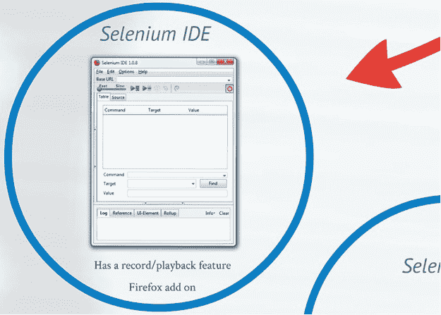 Selenium IDE