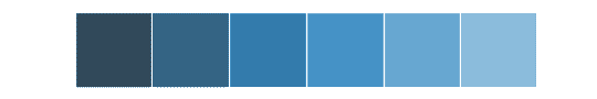 http://seaborn.pydata.org/_images/seaborn-color_palette-6.png