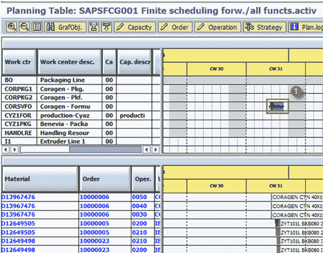 Capacity Requirement Planning in SAP PP: CM01, CM21