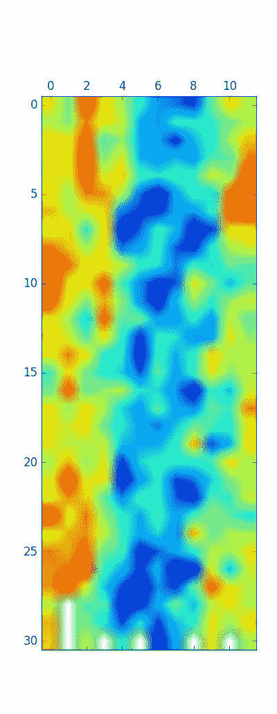 Minimum Daily Temperature Monthly Heat Map Plot