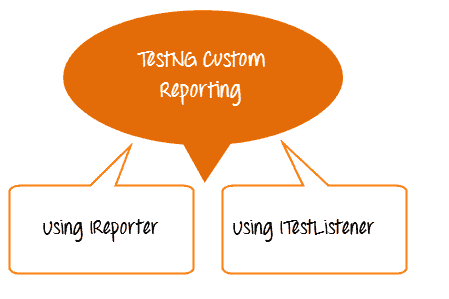 testng report: customization, pdf & email of report in