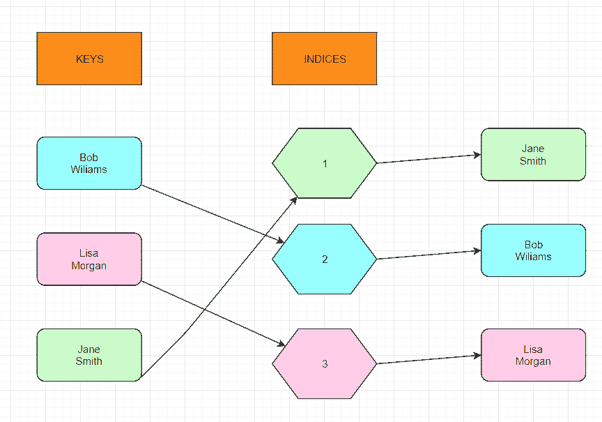 hashset in java