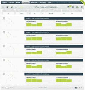 BigML Ensemble Models