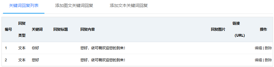 关键词回复列表