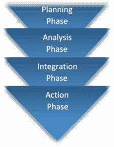 Benchmark testing phases image