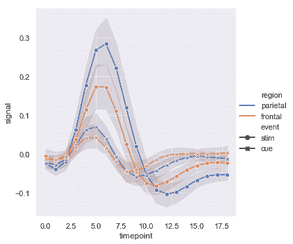 http://seaborn.pydata.org/_images/relational_37_0.png